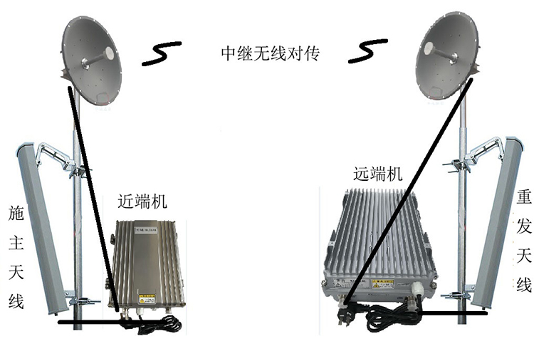 吐鲁番智能无线拉远移频中继直放站近端机远端机